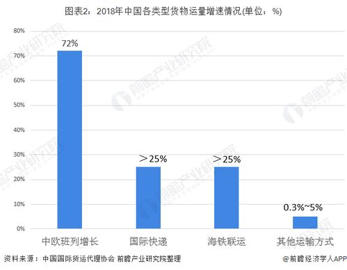 2020年中國(guó)國(guó)際貨代行業(yè) 外貿(mào)貨運(yùn)量增長(zhǎng)推動(dòng)平穩(wěn)發(fā)展